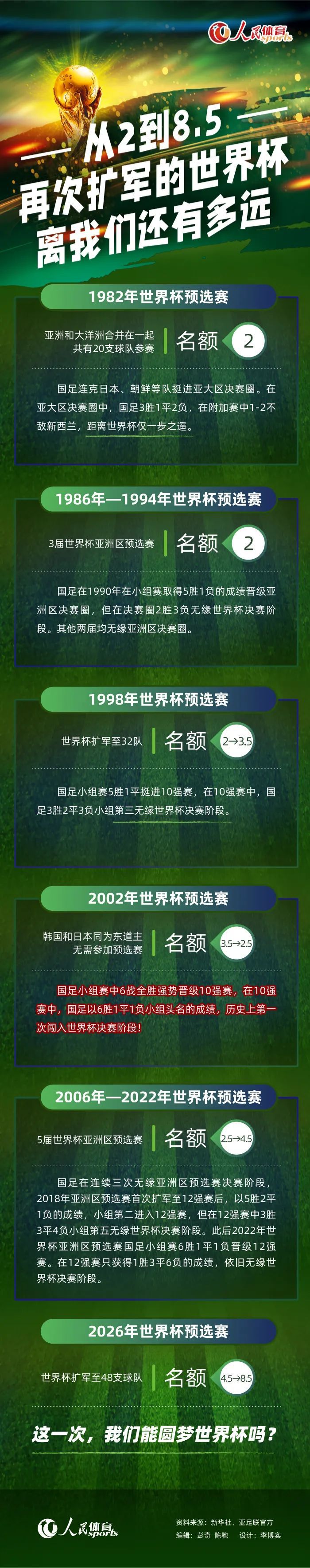 利物浦在这场比赛中遭遇了多处伤病问题。